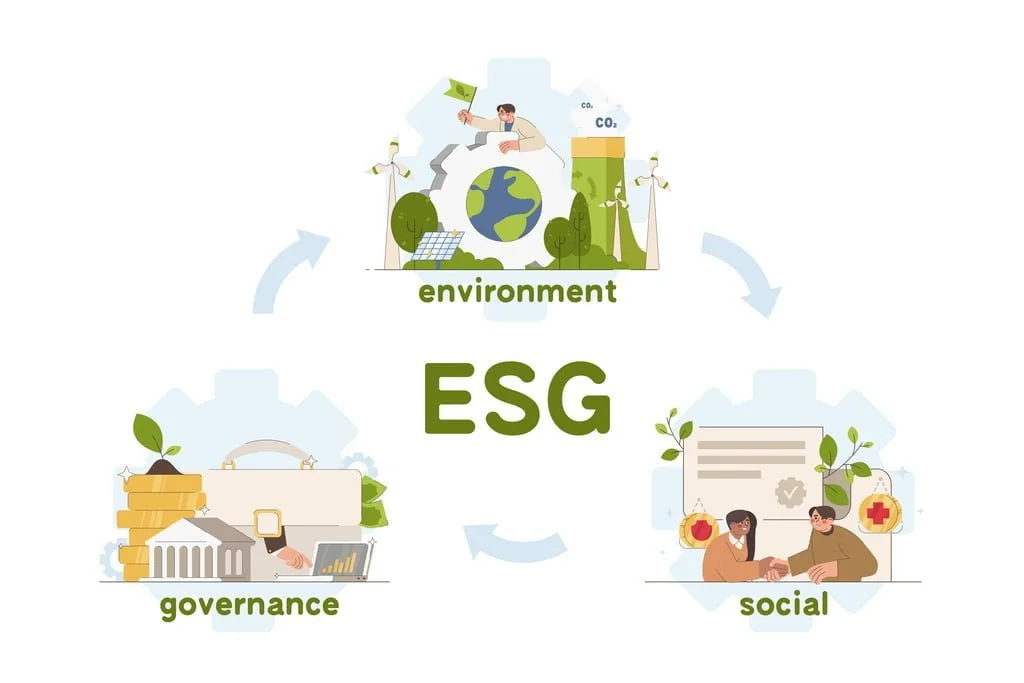 ESG concept comprises Environment, Social, and Governance factors
