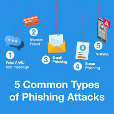Phishing Scams Explained