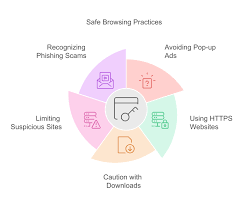 Safe Browsing Habits