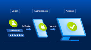 Two Factor Authentication Setup